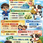 新NISAの始め方を初心者向けQAで解説｜口座開設から銘柄選びまで